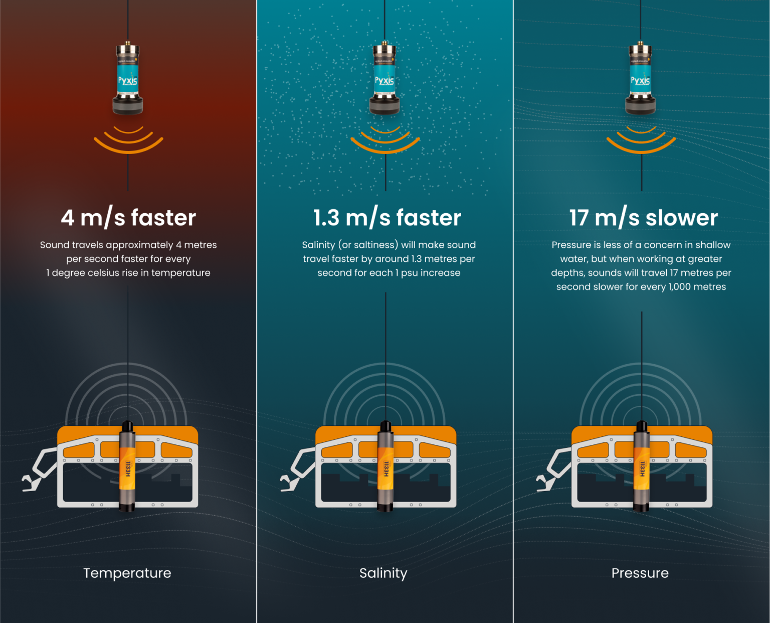 Usbl Data How do Ultra-Short Baseline systems (USBLs) work? - Applied Acoustics