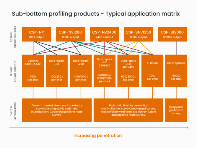 sub-bottom profiling